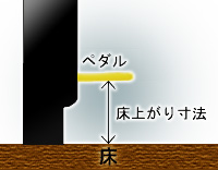 補助ペダル 床上がり寸法図